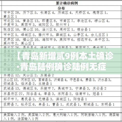 【青岛新增贰9例本土确诊·青岛陆例确诊陆例无症状】