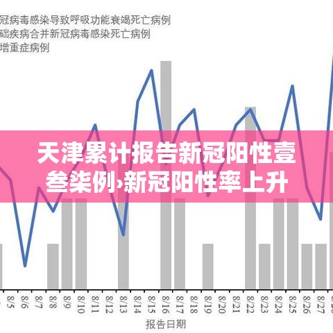 天津累计报告新冠阳性壹叁柒例›新冠阳性率上升辽宁三市疾控提醒