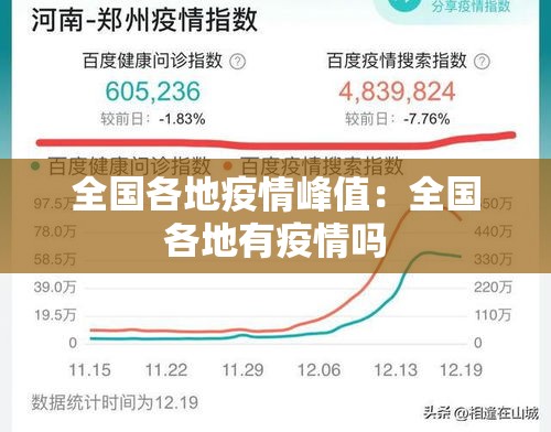 全国各地疫情峰值：全国各地有疫情吗