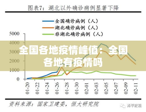 全国各地疫情峰值：全国各地有疫情吗