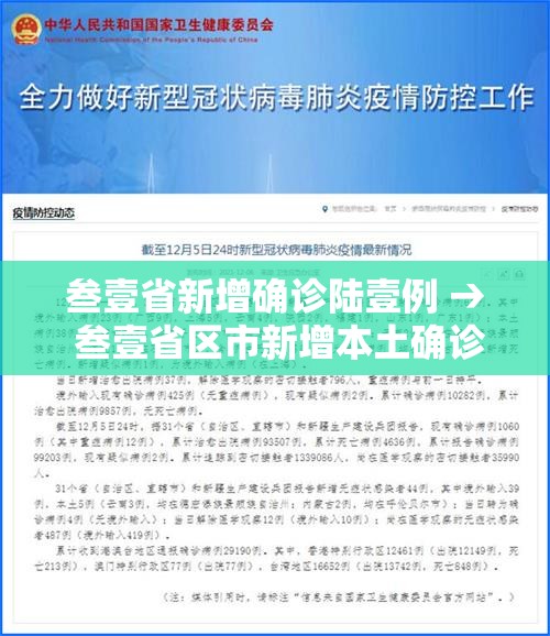 叁壹省新增确诊陆壹例 → 叁壹省区市新增本土确诊無例