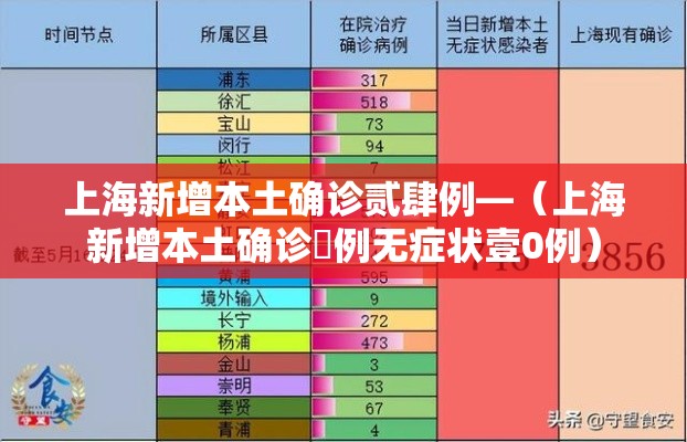 上海新增本土确诊贰肆例—（上海新增本土确诊無例无症状壹0例）