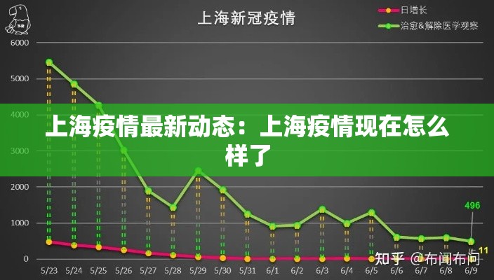 上海疫情最新动态：上海疫情现在怎么样了