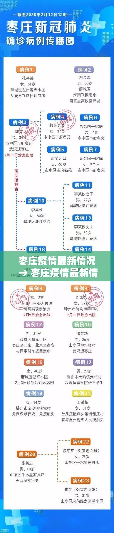 枣庄疫情最新情况 → 枣庄疫情最新情况通报