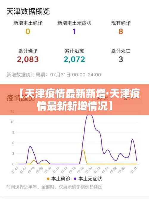 【天津疫情最新新增·天津疫情最新新增情况】