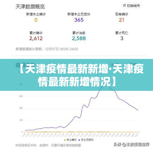 【天津疫情最新新增·天津疫情最新新增情况】