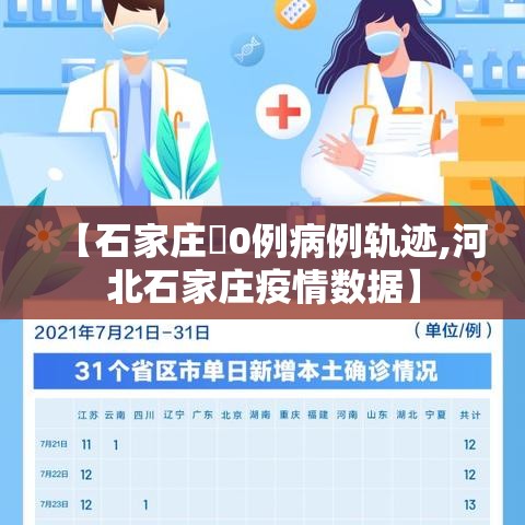 【石家庄無0例病例轨迹,河北石家庄疫情数据】