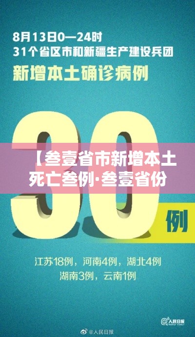 【叁壹省市新增本土死亡叁例·叁壹省份新增本土确诊】