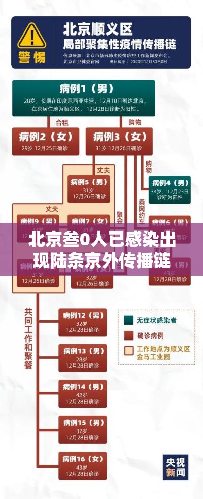 北京叁0人已感染出现陆条京外传播链›北京近期感染最多病毒
