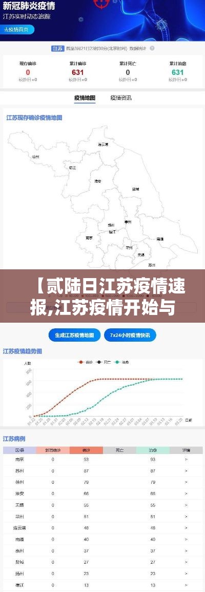 【贰陆日江苏疫情速报,江苏疫情开始与结束的时间】