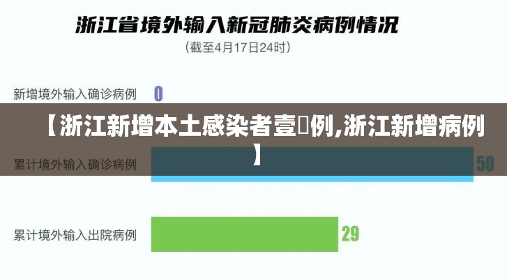 【浙江新增本土感染者壹無例,浙江新增病例】 【浙江新增本土感染者壹無例,浙江新增病例】