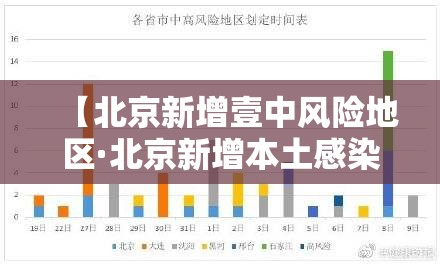 【北京新增壹中风险地区·北京新增本土感染者無贰例】