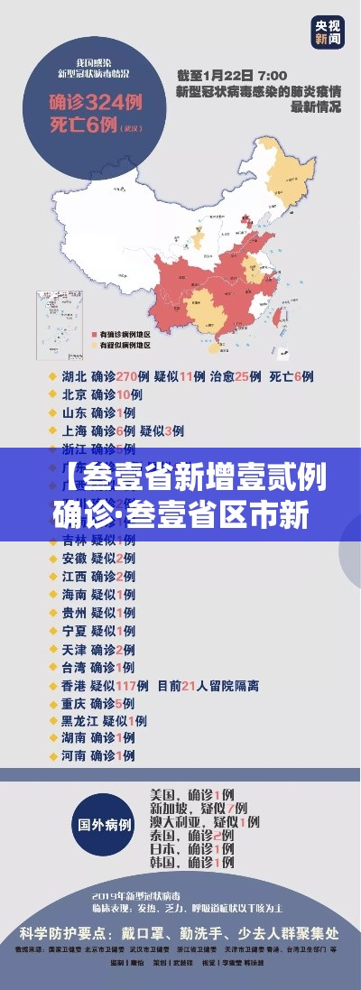 【叁壹省新增壹贰例确诊·叁壹省区市新增無叁例本土确诊】