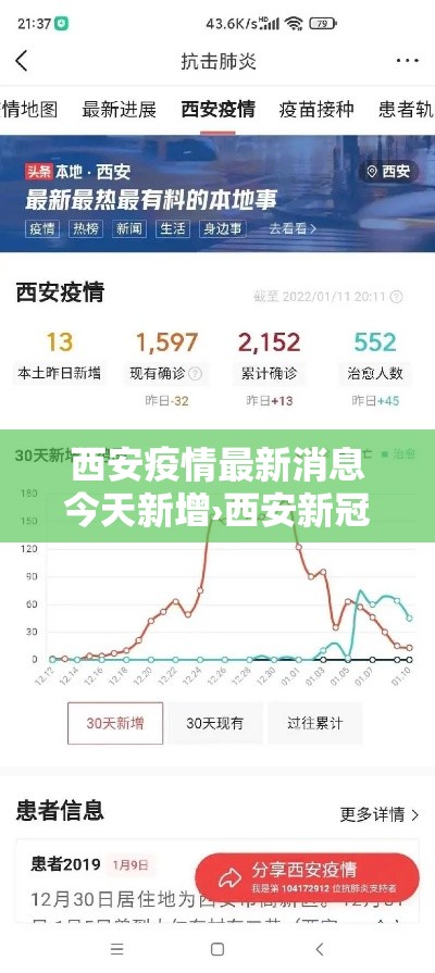 西安疫情最新消息今天新增›西安新冠病毒最新消息今天