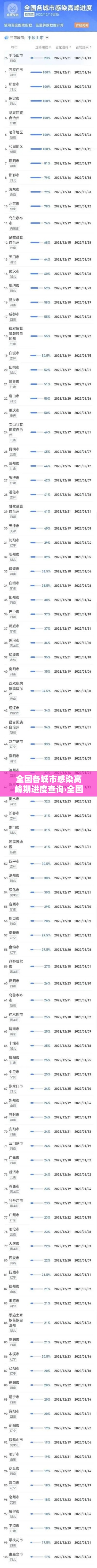 全国各城市感染高峰期进度查询›全国各城市实时温度