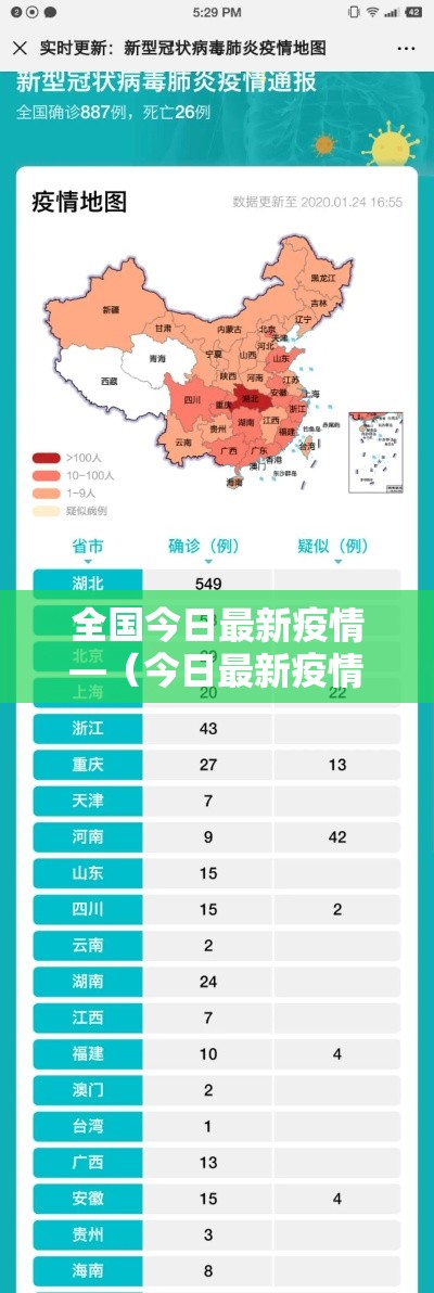 全国今日最新疫情—（今日最新疫情数据图）
