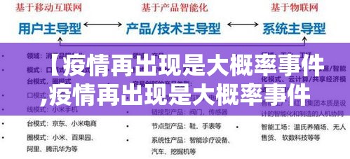 【疫情再出现是大概率事件,疫情再出现是大概率事件嘛】