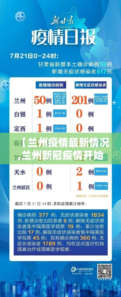 【兰州疫情最新情况,兰州新冠疫情开始和结束时间】