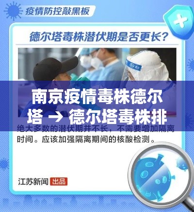 南京疫情毒株德尔塔 → 德尔塔毒株排行榜