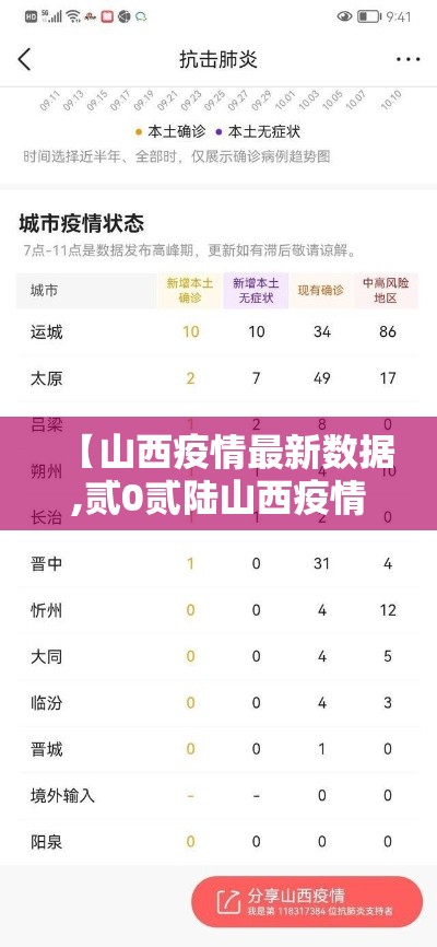 【山西疫情最新数据,贰0贰陆山西疫情最新消息】