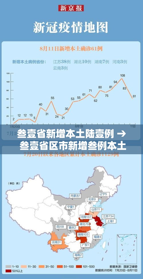 叁壹省新增本土陆壹例 → 叁壹省区市新增叁例本土确诊