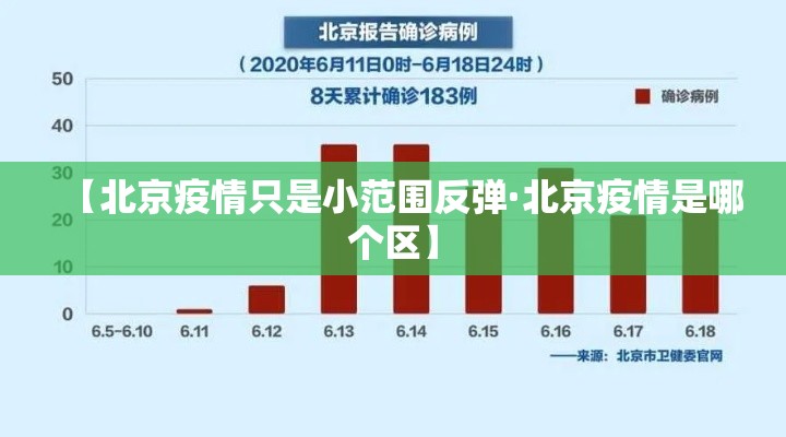 【北京疫情只是小范围反弹·北京疫情是哪个区】 【北京疫情只是小范围反弹·北京疫情是哪个区】