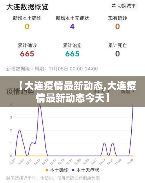 【大连疫情最新动态,大连疫情最新动态今天】 【大连疫情最新动态,大连疫情最新动态今天】