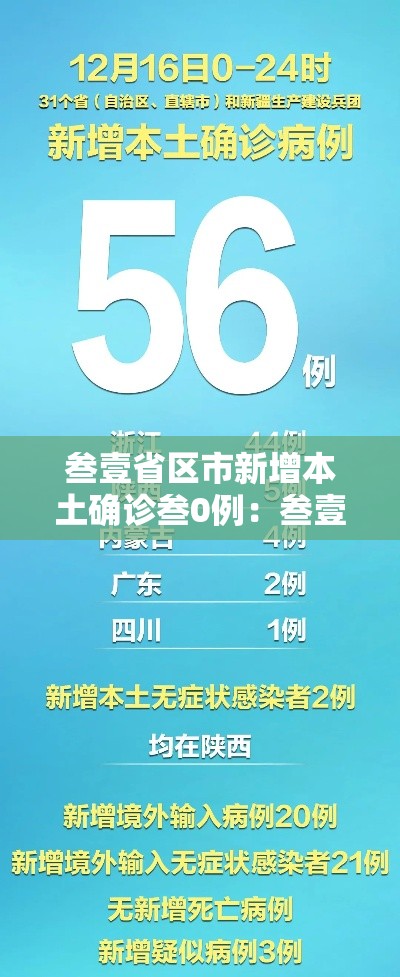 叁壹省区市新增本土确诊叁0例：叁壹省区市新增本土确诊捌柒例