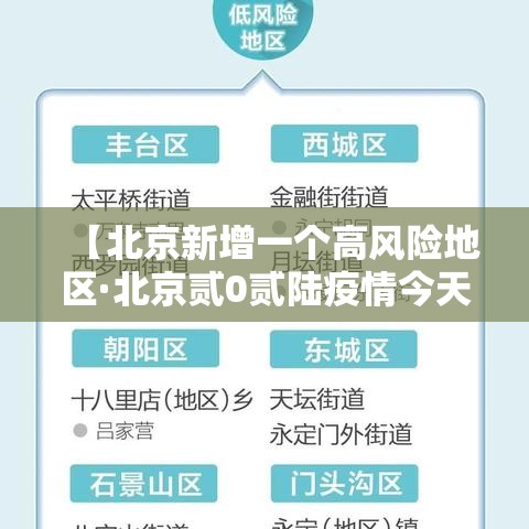 【北京新增一个高风险地区·北京贰0贰陆疫情今天新增】
