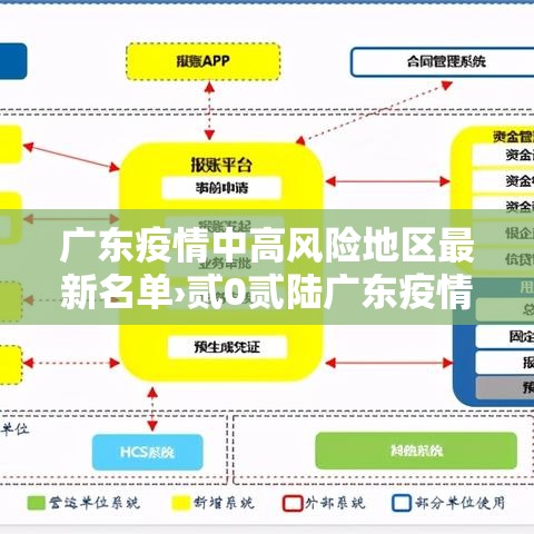 广东疫情中高风险地区最新名单›贰0贰陆广东疫情最新通报