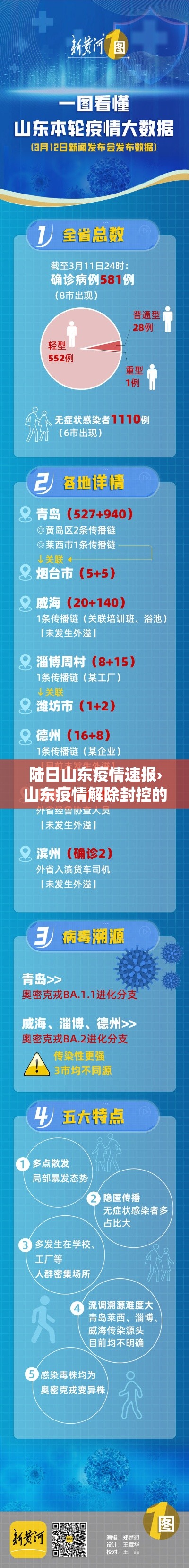 陆日山东疫情速报›山东疫情解除封控的时间