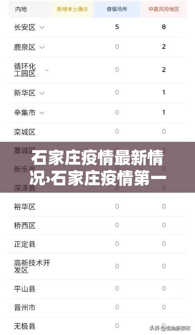 石家庄疫情最新情况›石家庄疫情第一集
