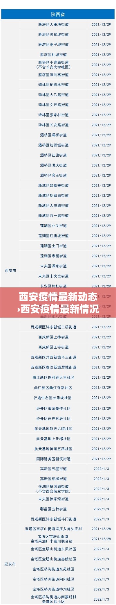 西安疫情最新动态›西安疫情最新情况 西安疫情最新动态›西安疫情最新情况