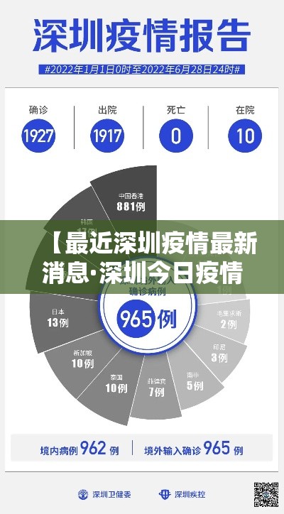 【最近深圳疫情最新消息·深圳今日疫情】