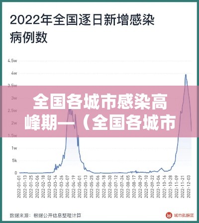 全国各城市感染高峰期—(全国各城市花粉浓度预报) 全国各城市感染高峰期—(全国各城市花粉浓度预报)