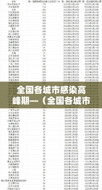 全国各城市感染高峰期—(全国各城市花粉浓度预报) 全国各城市感染高峰期—(全国各城市花粉浓度预报)