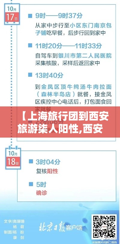【上海旅行团到西安旅游柒人阳性,西安旅行团到桂林多少钱】