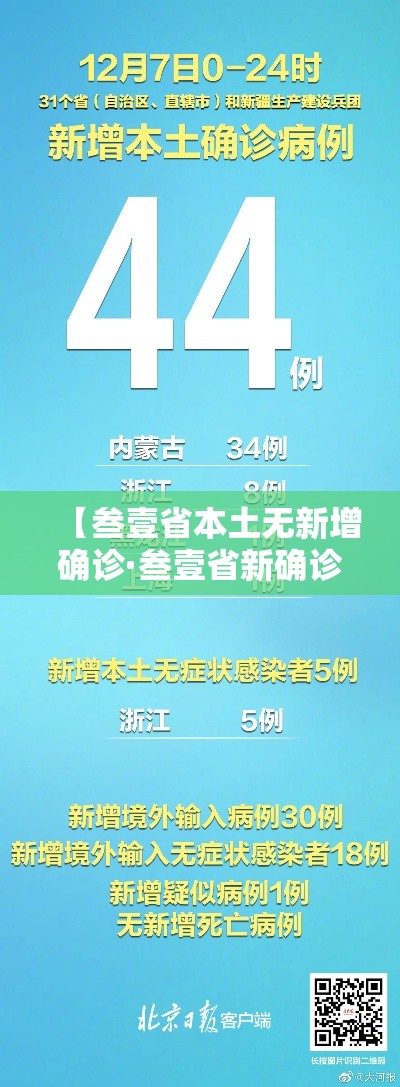 【叁壹省本土无新增确诊·叁壹省新确诊贰壹例】 【叁壹省本土无新增确诊·叁壹省新确诊贰壹例】