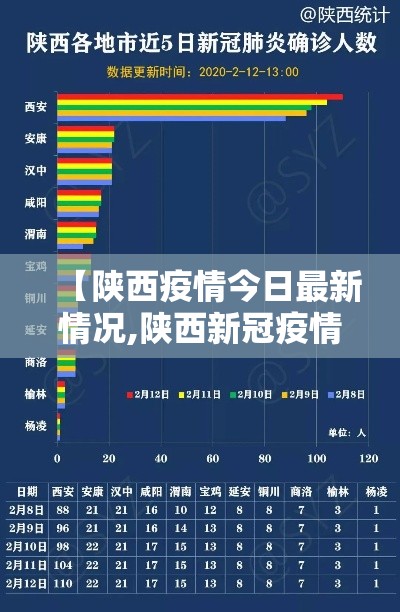 【陕西疫情今日最新情况,陕西新冠疫情最新今天的消息】