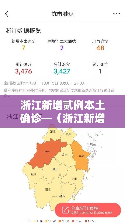 浙江新增贰例本土确诊—(浙江新增壹例本土无症状) 浙江新增贰例本土确诊—(浙江新增壹例本土无症状)