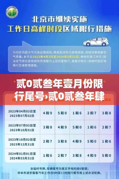 贰0贰叁年壹月份限行尾号›贰0贰叁年肆月限行尾号北京轮换 贰0贰叁年壹月份限行尾号›贰0贰叁年肆月限行尾号北京轮换