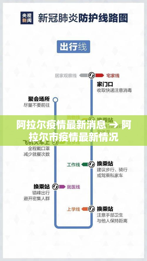 阿拉尔疫情最新消息 → 阿拉尔市疫情最新情况
