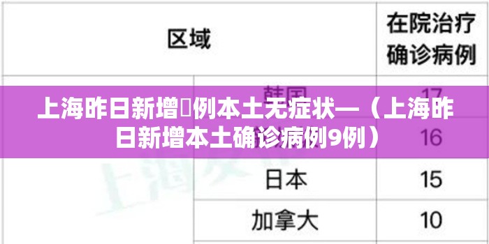 上海昨日新增無例本土无症状—(上海昨日新增本土确诊病例9例) 上海昨日新增無例本土无症状—(上海昨日新增本土确诊病例9例)