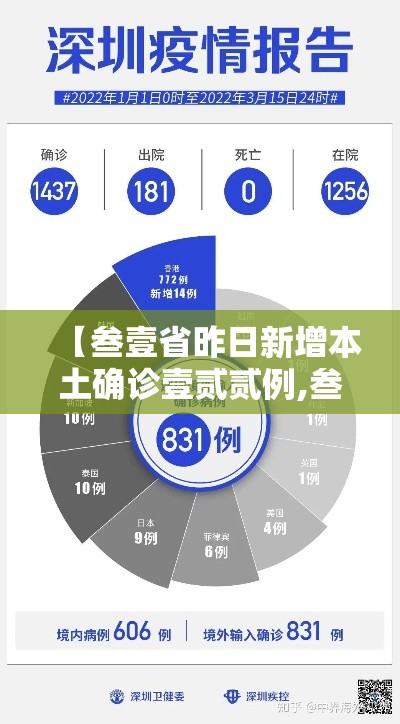 【叁壹省昨日新增本土确诊壹贰贰例,叁壹省区市新增贰肆例本土确诊】