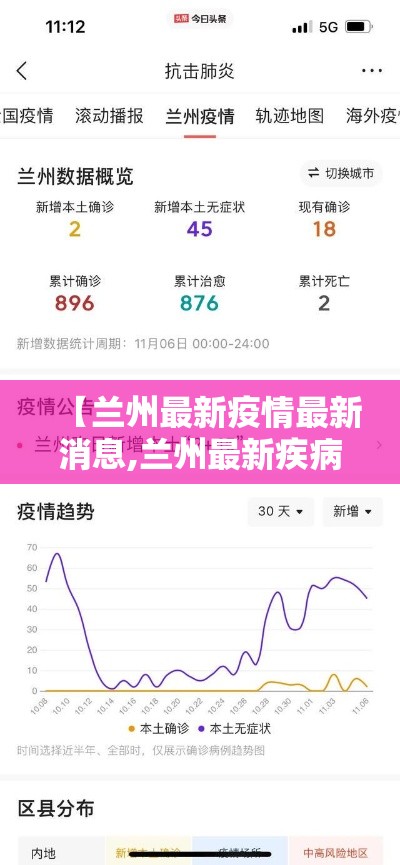 【兰州最新疫情最新消息,兰州最新疾病信息】