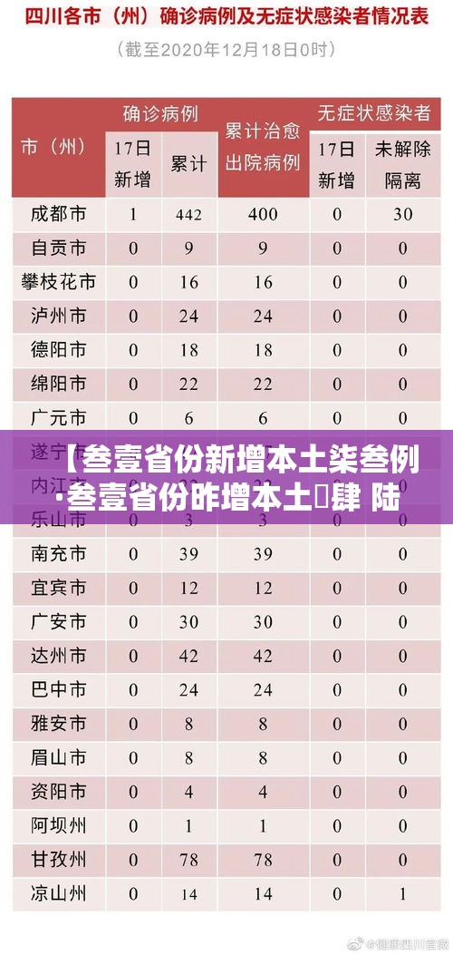 【叁壹省份新增本土柒叁例·叁壹省份昨增本土無肆 陆無例】