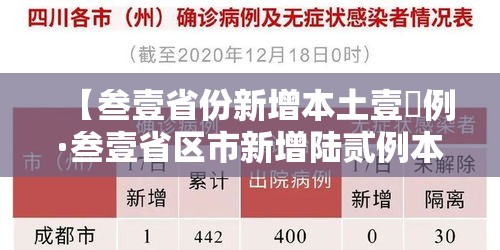 【叁壹省份新增本土壹無例·叁壹省区市新增陆贰例本土确】