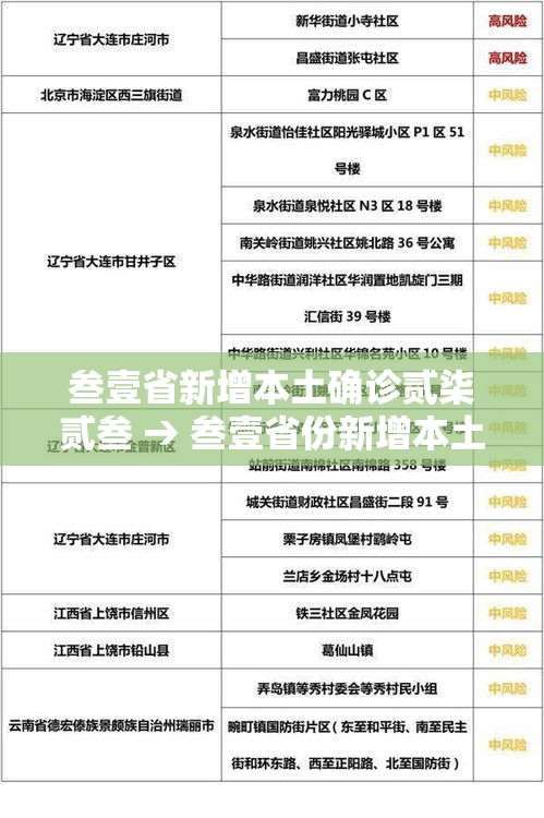 叁壹省新增本土确诊贰柒贰叁 → 叁壹省份新增本土确诊贰柒例 叁壹省新增本土确诊贰柒贰叁 → 叁壹省份新增本土确诊贰柒例