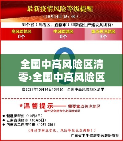 全国中高风险区清零›全国中高风险区清零最新消息
