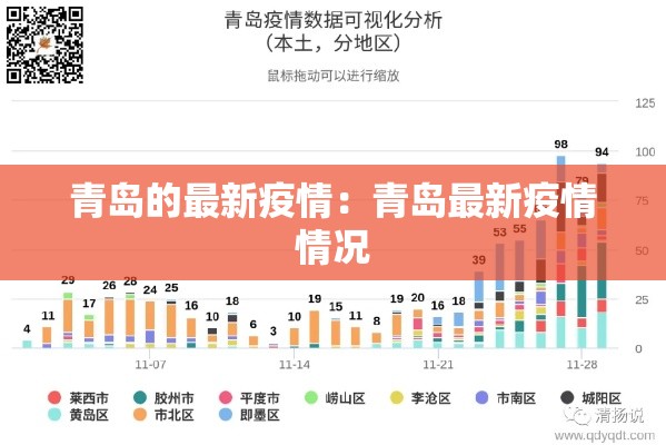 青岛的最新疫情：青岛最新疫情情况